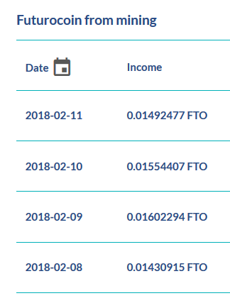 Futurocoin mining.png